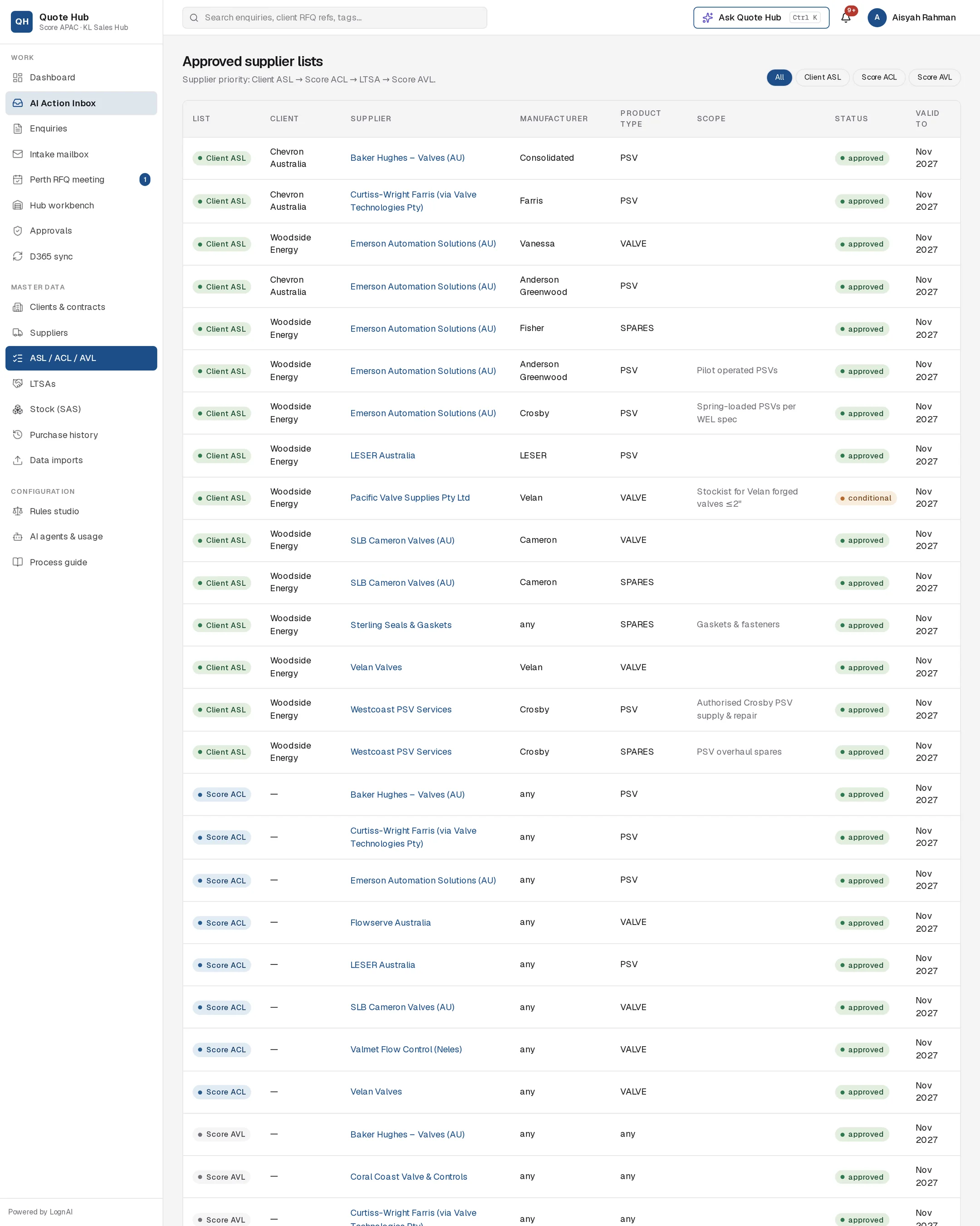 Approved supplier lists table filtered to All, showing Client ASL and Score ACL entries