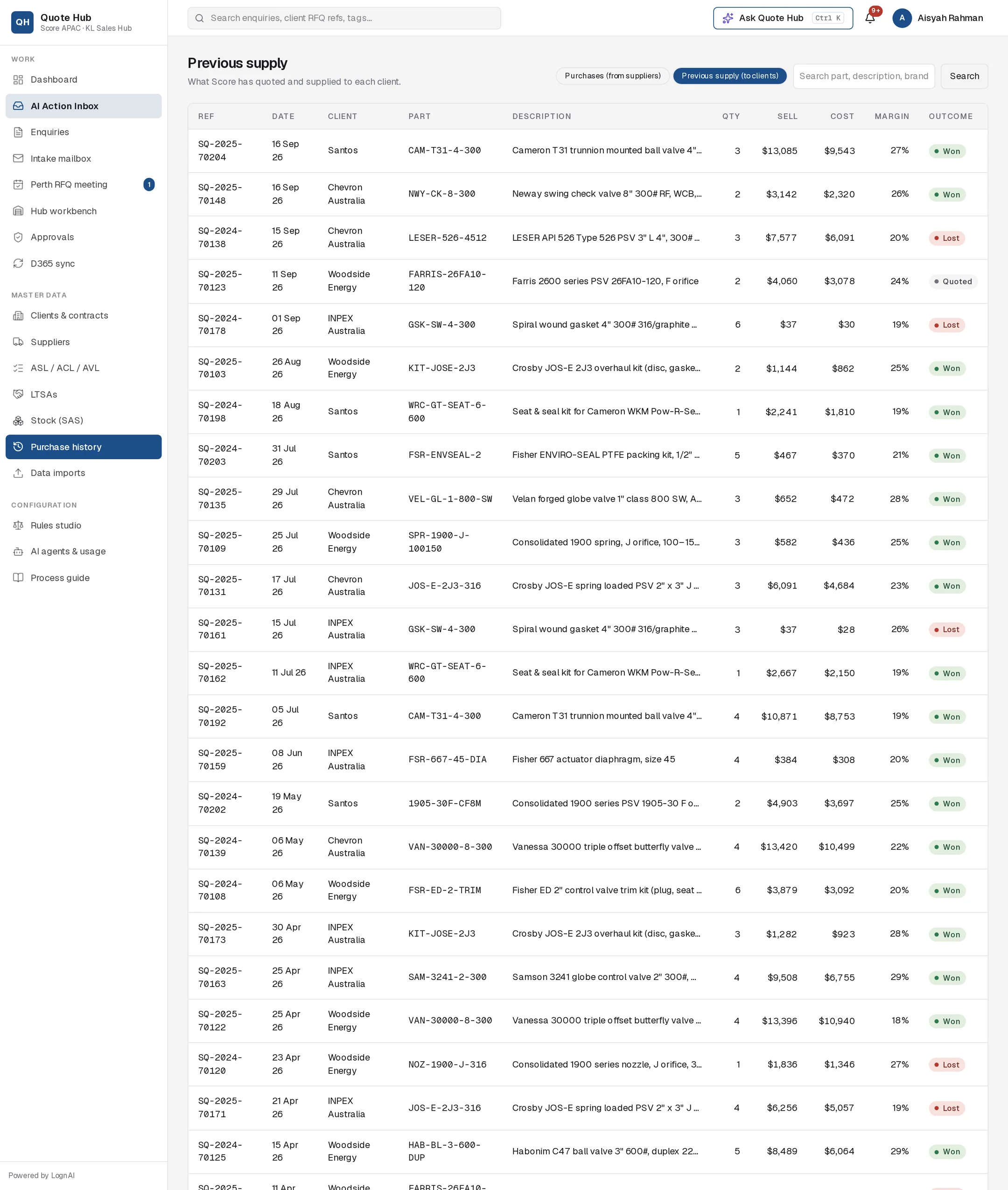 Previous supply view listing quotes to clients with sell, cost, margin and outcome