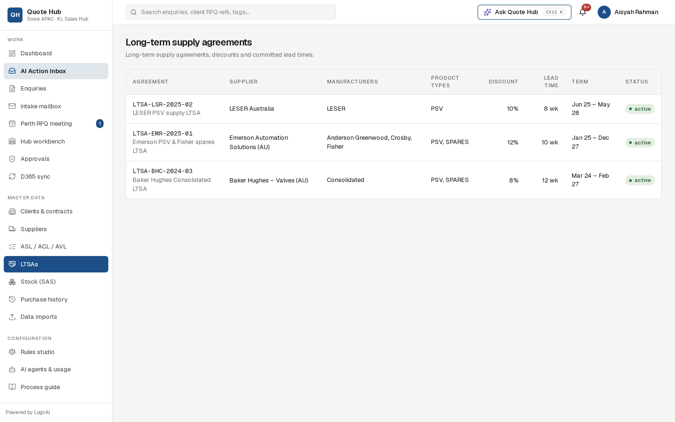 Long-term supply agreements table with LESER, Emerson and Baker Hughes agreements