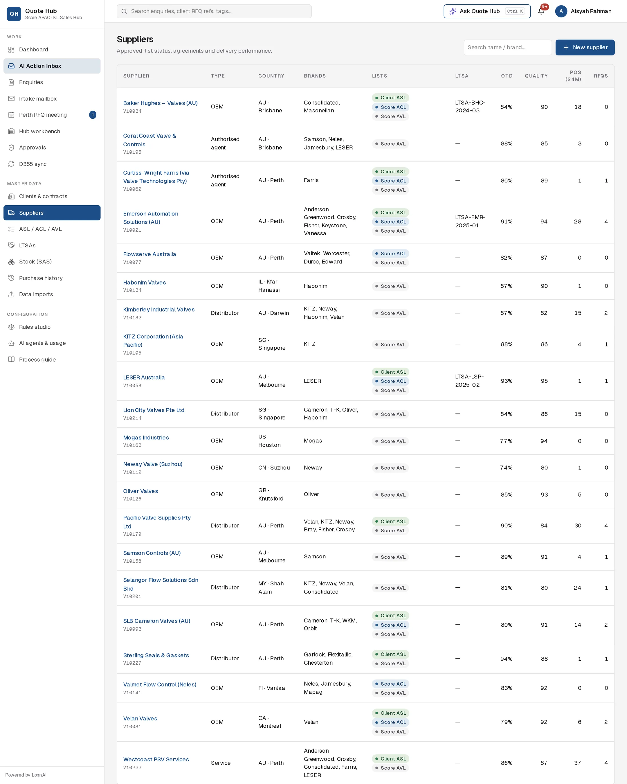 Suppliers list with list pills, LTSA, OTD and quality columns
